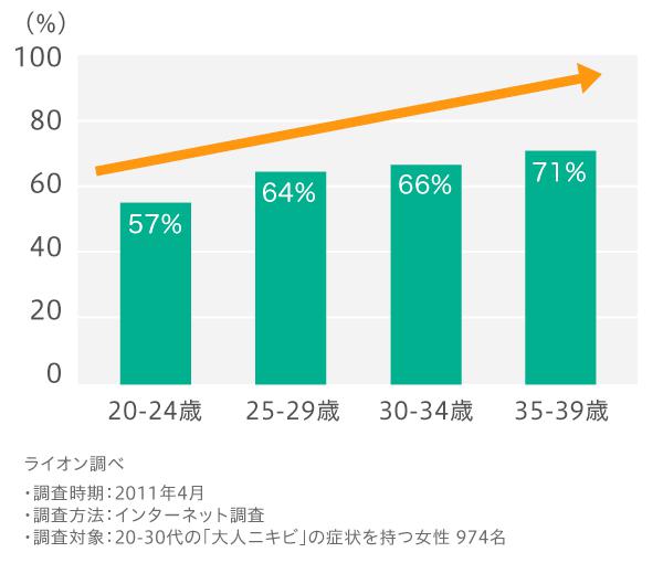 精製水でニキビケア エンドレスにできる湿疹に終止符を 公式 精製水 蒸留水 超純水のお求めは精製水 Com 精製水でニキビケア エンドレスにできる湿疹に終止符を 公式 精製水 蒸留水 超純水のお求めは精製水 Com