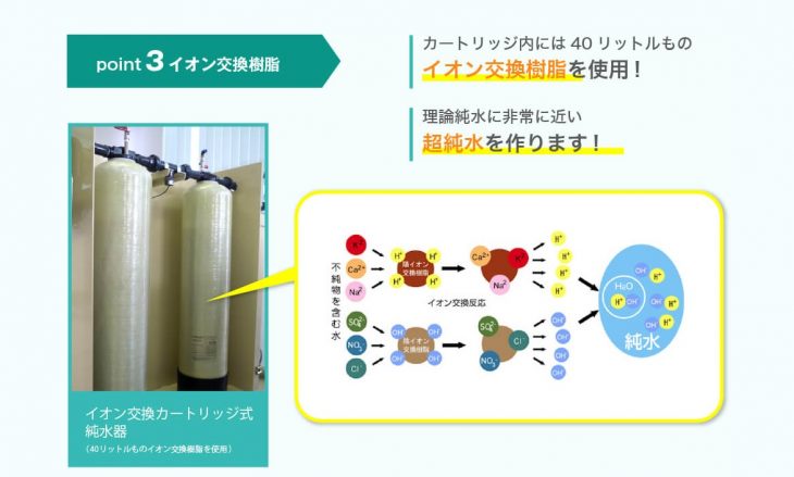 イオン交換