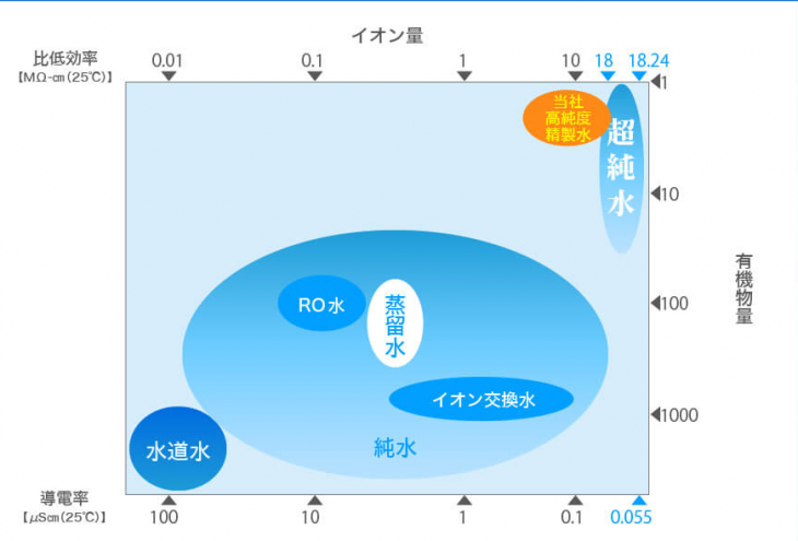 精製水　値段