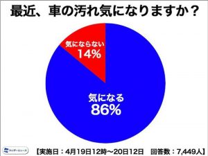 洗車は精製水で劇的に手軽に！フロントガラスもボディも ...